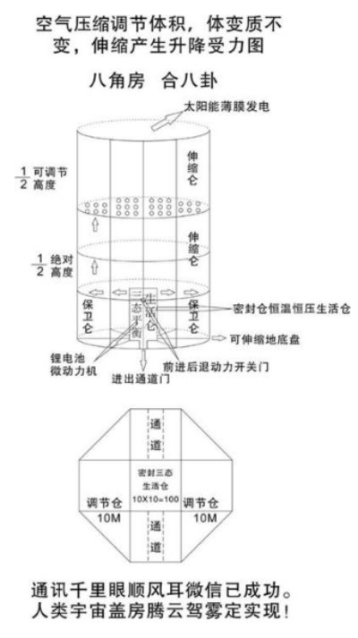 宇宙盖房空中城市 人造天體八角方舟 邁出人類拓展宇宙空間的重要一步中国当代發明家 吳青雲