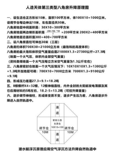 宇宙盖房空中城市 人造天體八角方舟 邁出人類拓展宇宙空間的重要一步中国当代發明家 吳青雲