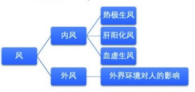 风痨臌膈与癌症疑难危重一汤平 十全延生汤简介