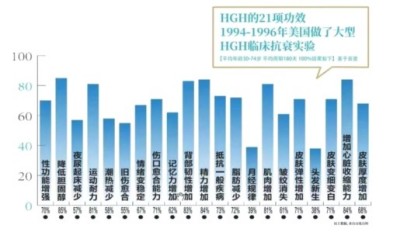 HGH在抗衰老领域的应用与发展