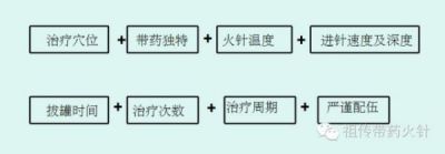 礼赞八一特别报道 祖传带药火针传承人——唐建华