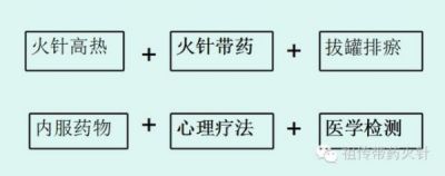 礼赞八一特别报道 祖传带药火针传承人——唐建华