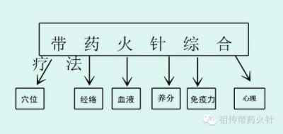 礼赞八一特别报道 祖传带药火针传承人——唐建华