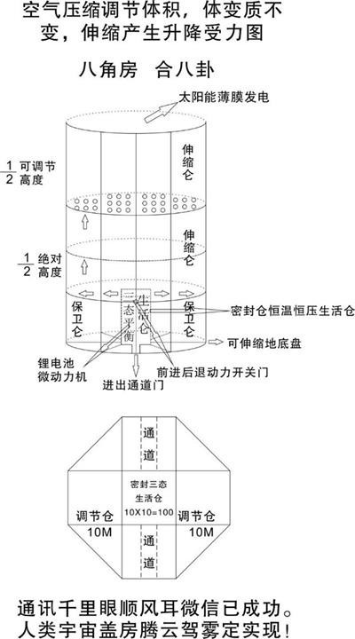 人民日报特别报道 人造天体研制组建空中城市 天地来回如意居住， 长寿自由幸福生活！