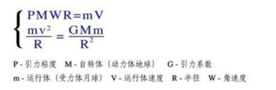 人民日报特别报道 人造天体研制组建空中城市 天地来回如意居住， 长寿自由幸福生活！