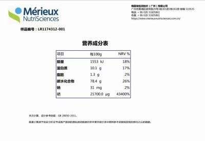 全国两会重点推荐 广东神龙食叶草农业有限公司董事长---孔岩